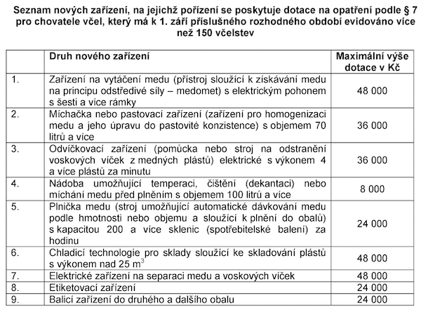 Nad 150 včelstev Seznam nových zařízení, na která lze poskytnout dotaci v rámci opatření technická pomoc pro všechny chovatele včel 2023 300kb